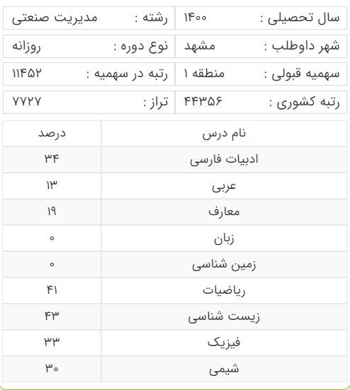 کارنامه قبولی رشته مدیریت صنعتی سهمیه منطقه یک دانشگاه خلیج فارس بوشهر