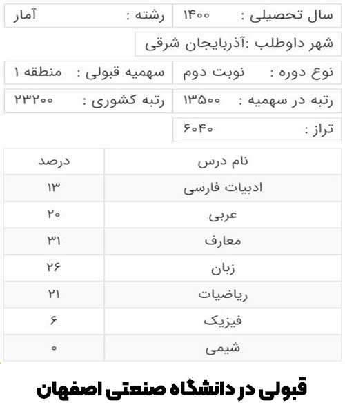 کارنامه آخرین قبولی رشته آمار