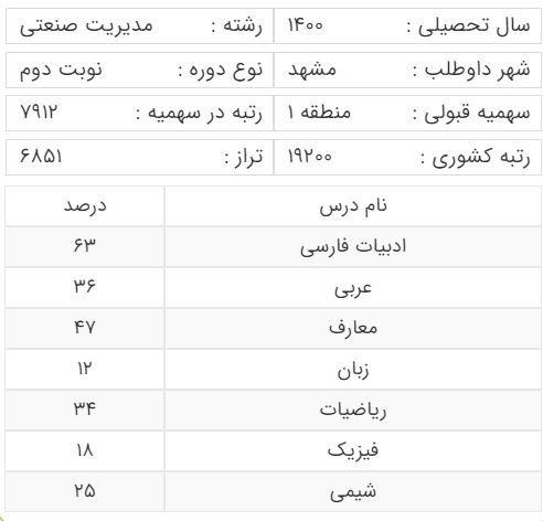 کارنامه قبولی رشته مدیریت صنعتی سهمیه منطقه یک دانشگاه فردوسی مشهد