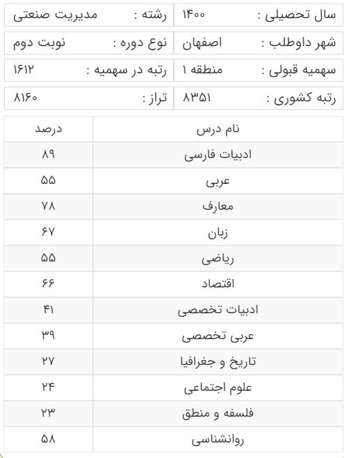کارنامه قبولی رشته مدیریت صنعتی سهمیه منطقه یک دانشگاه علامه طباطبایی
