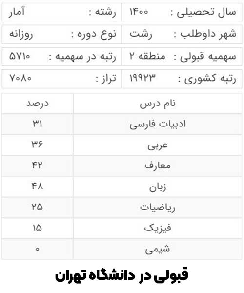 کارنامه آخرین قبولی