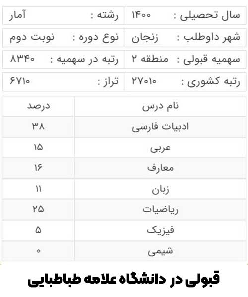 کارنامه آخرین قبولی
