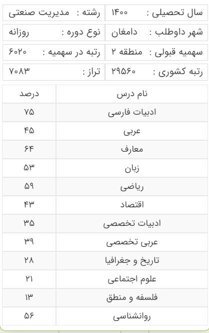 کارنامه قبولی رشته مدیریت صنعتی سهمیه منطقه دو قبولی دانشگاه سمنان