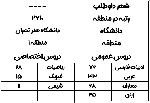 کارنامه قبولی رشته معماری