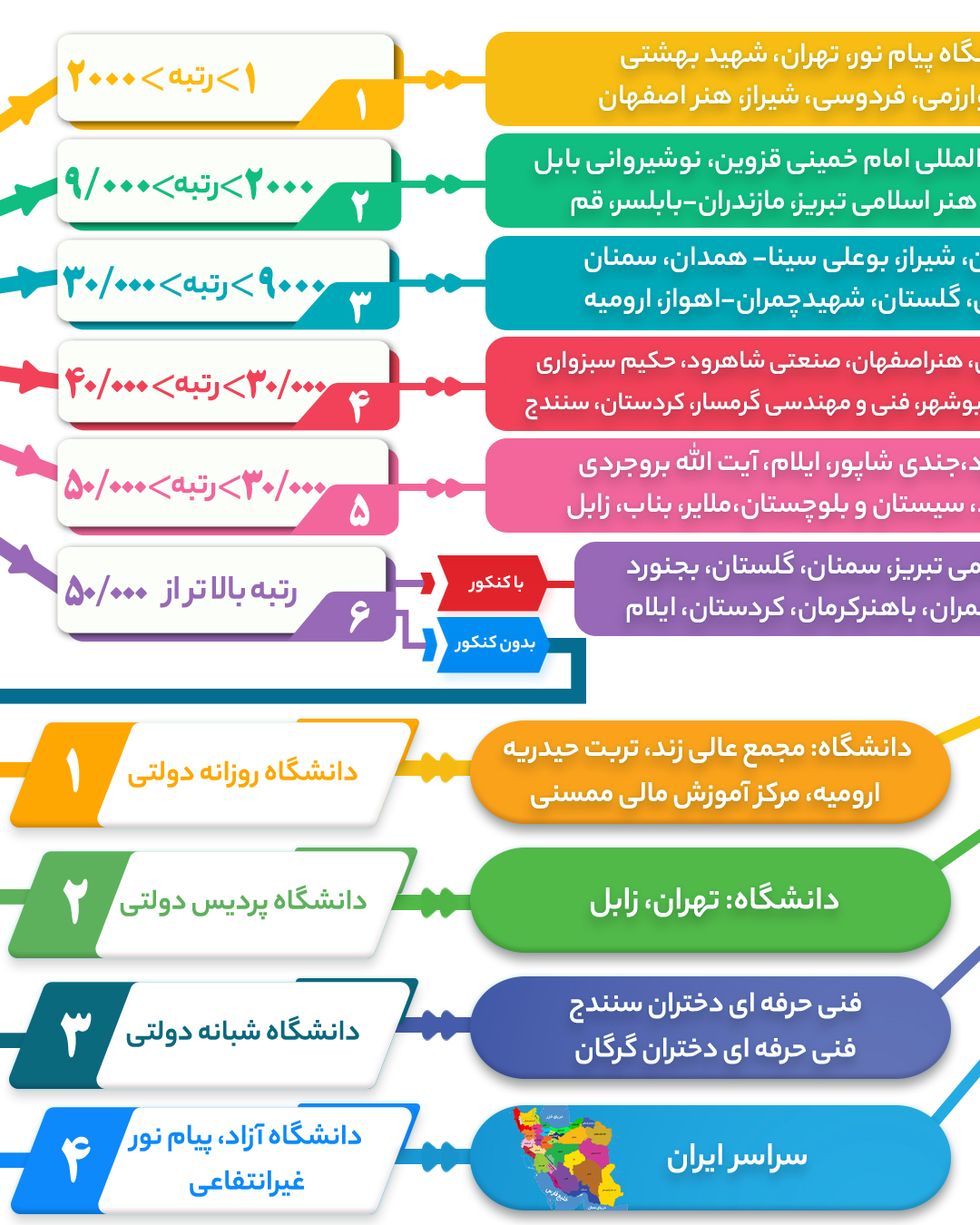 اینفورگرافیک-رشته-معماری_02