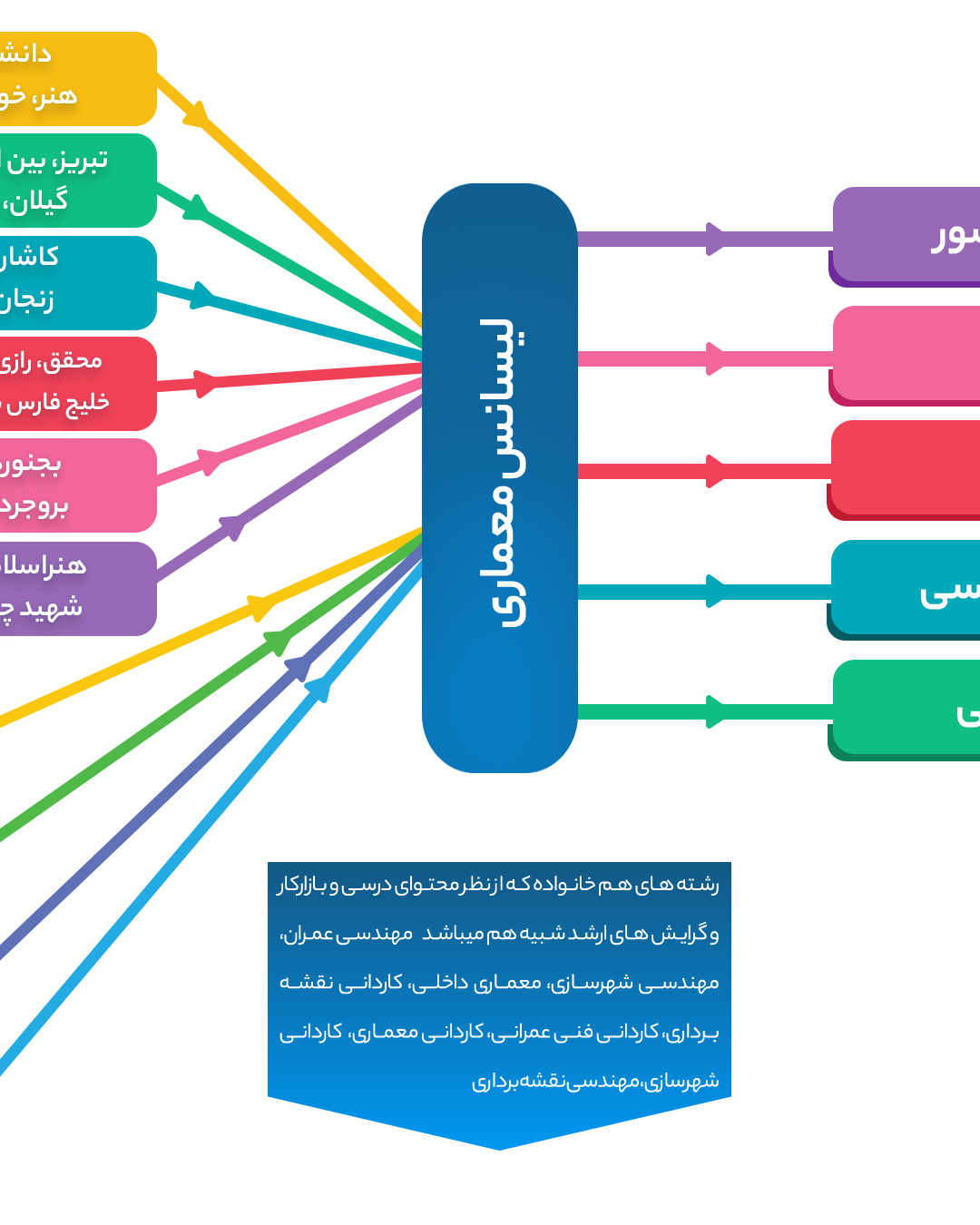 اینفورگرافیک-رشته-معماری_03