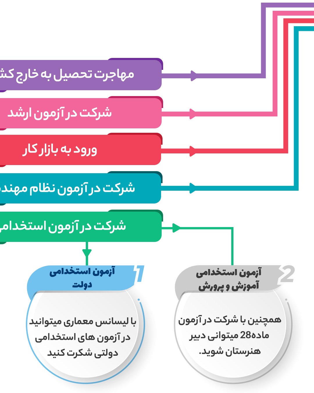 اینفورگرافیک-رشته-معماری_04