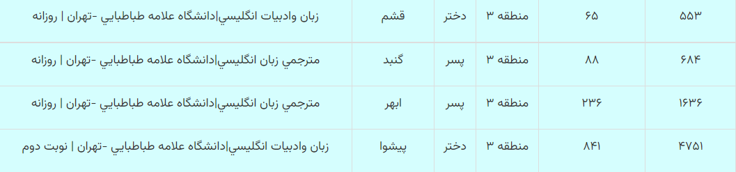 کارنامه منطقه 3