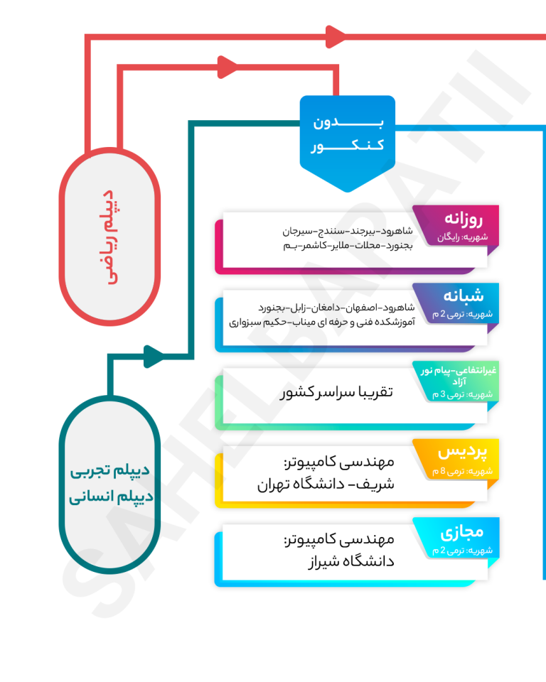 کامپیوتر_01