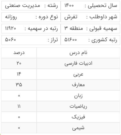 کارنامه قبولی منطقه 3 ریاضی