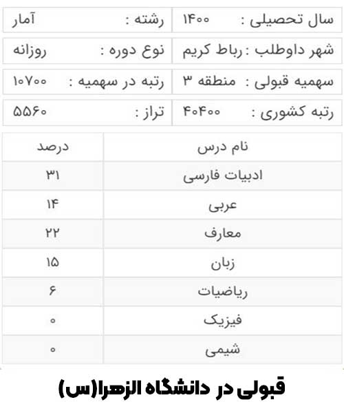 کارنامه آخرین قبولی