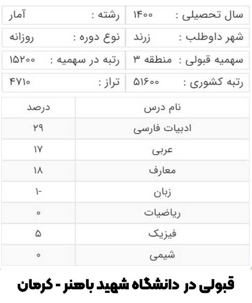 کارنامه آخرین قبولی