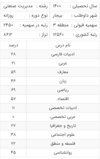 کارنامه قبولی رشته مدیریت صنعتی