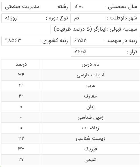 کارنامه قبولی رشته مدیریت صنعتی