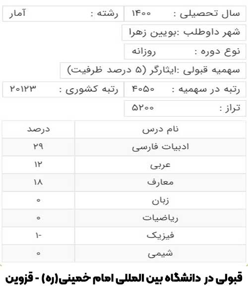 کارنامه آخرین قبولی