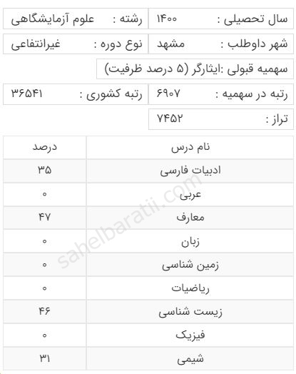 رتبه قبولی داوطلبان علوم آزمایشگاهی با سهمیه ایثارگران 5 درصد