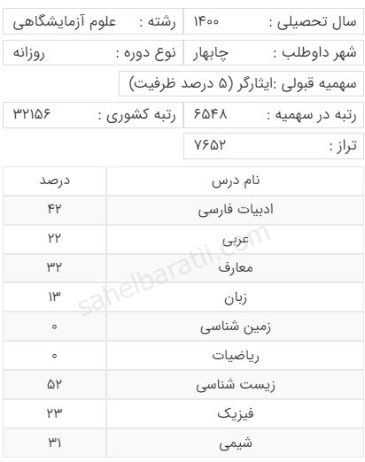 رتبه قبولی داوطلبان علوم آزمایشگاهی با سهمیه ایثارگران 5 درصد