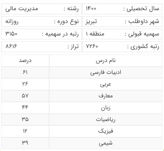 کارنامه آخرین رتبه قبولی رشته مدیریت مالی سهمیه منطقه 1