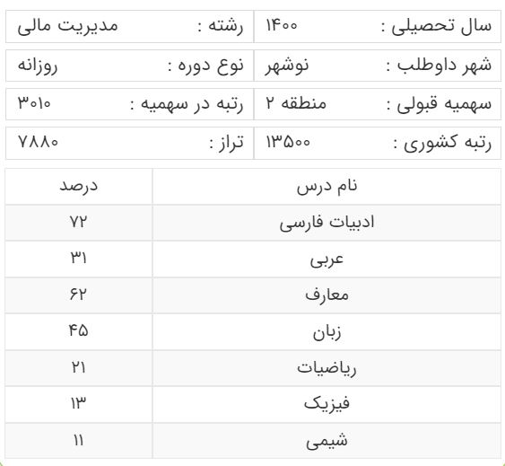 آخرین رتبه قبولی داوطلبان رشته مدیریت امور مالی برای سهمیه منطقه دو