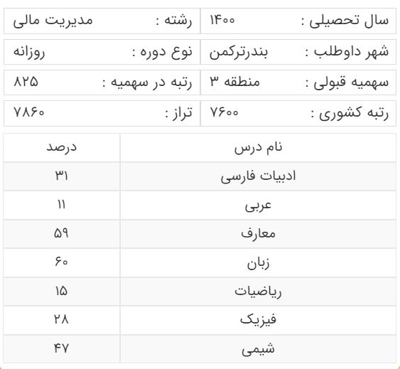 آخرین رتبه قبولی داوطلبان رشته مدیریت امور مالی برای سهمیه منطقه سه