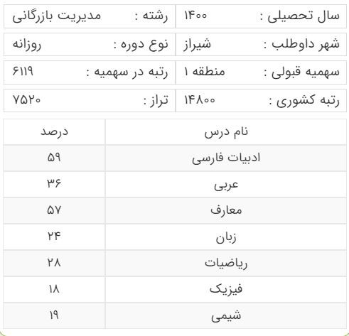آخرین رتبه قبولی کنکور رشته مدیریت بازرگانی سهمیه منطقه یک