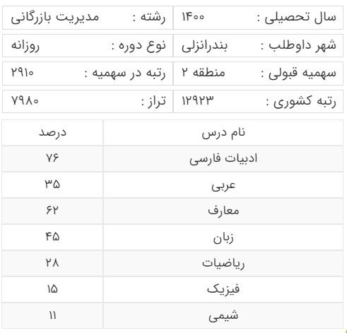 آخرین رتبه قبولی کنکور رشته مدیریت بازرگانی سهمیه منطقه دو
