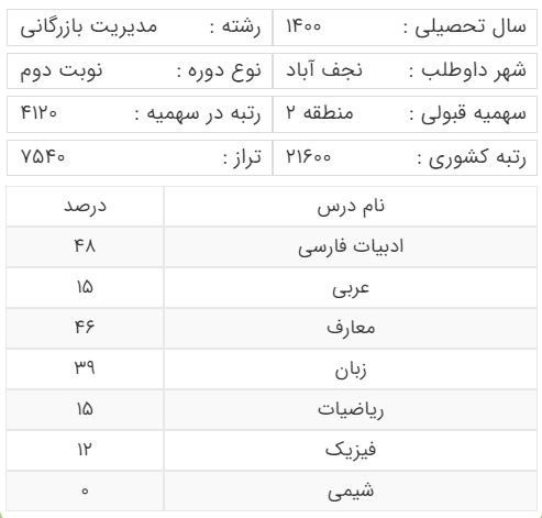 آخرین رتبه قبولی کنکور رشته مدیریت بازرگانی سهمیه منطقه دو