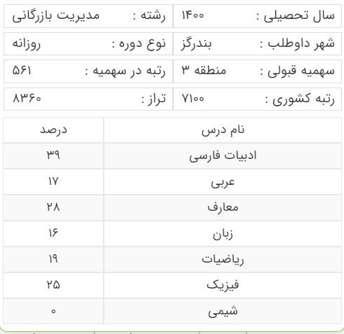آخرین رتبه قبولی کنکور رشته مدیریت بازرگانی سهمیه منطقه سه