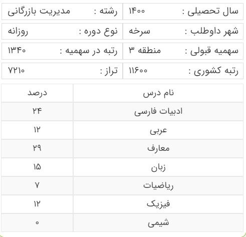 آخرین رتبه قبولی کنکور رشته مدیریت بازرگانی سهمیه منطقه سه
