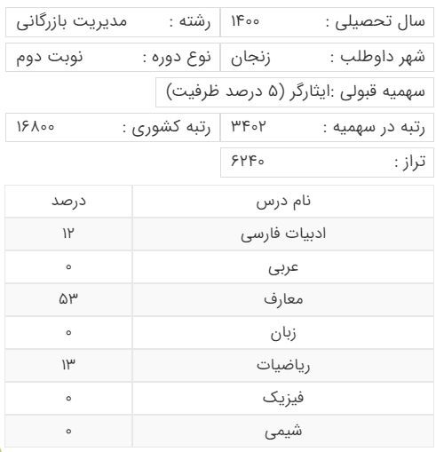 آخرین رتبه قبولی کنکور رشته مدیریت بازرگانی سهمیه ایثارگران 5 درصد