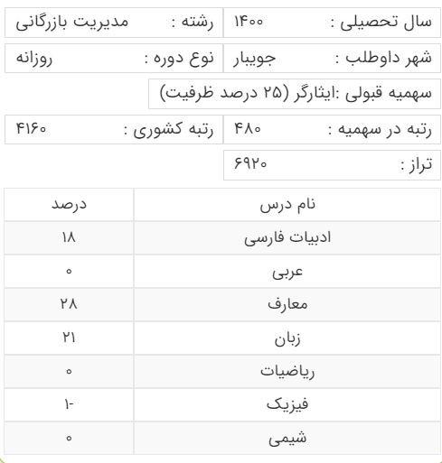 آخرین رتبه قبولی کنکور رشته مدیریت بازرگانی سهمیه ایثارگران 25 درصد