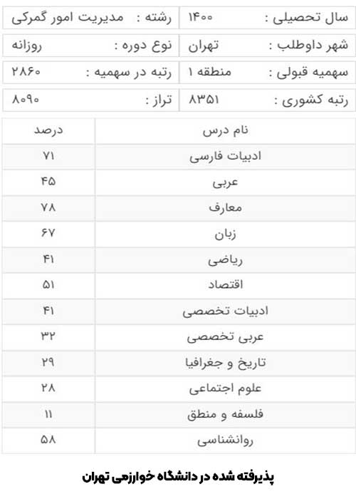 کارنامه آخرین قبولی
