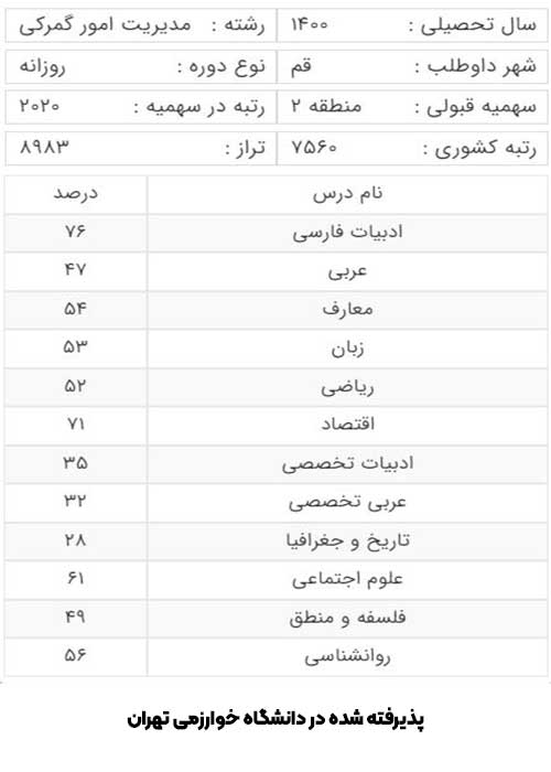 کارنامه آخرین قبولی