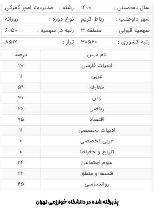 کارنامه آخرین قبولی