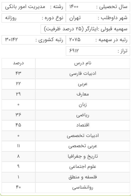 قبولی دانشگاه خوارزمی تهران