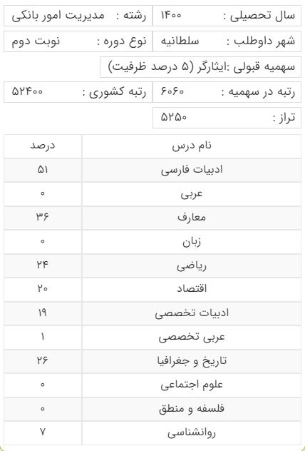 کارنامه قبولی رشته مدیریت امور بانکی