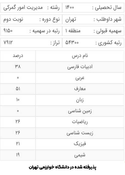 کارنامه آخرین قبولی
