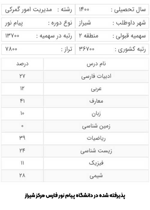 کارنامه آخرین قبولی