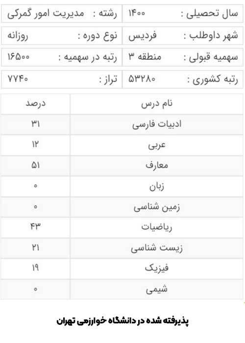کارنامه آخرین قبولی