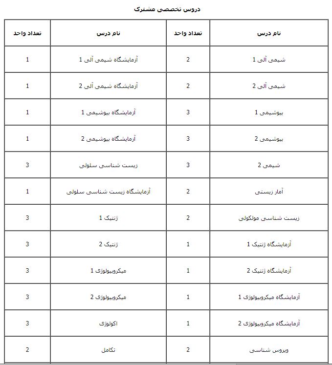 دروس تخصصی کارشناسی زیست سلولی مولکولی