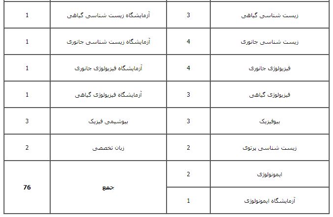 دروس تخصصی کارشناسی زیست سلولی مولکولی