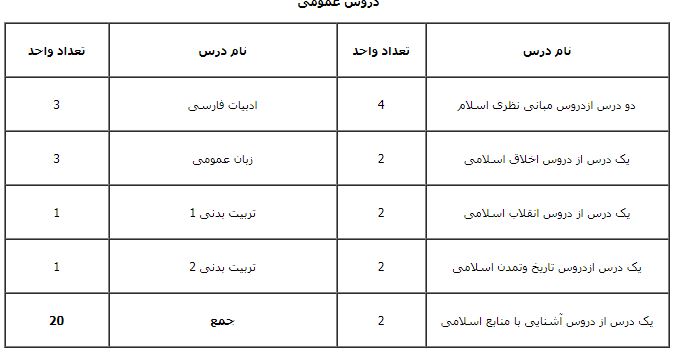 دروس عمومی زیست سلولی مولکولی