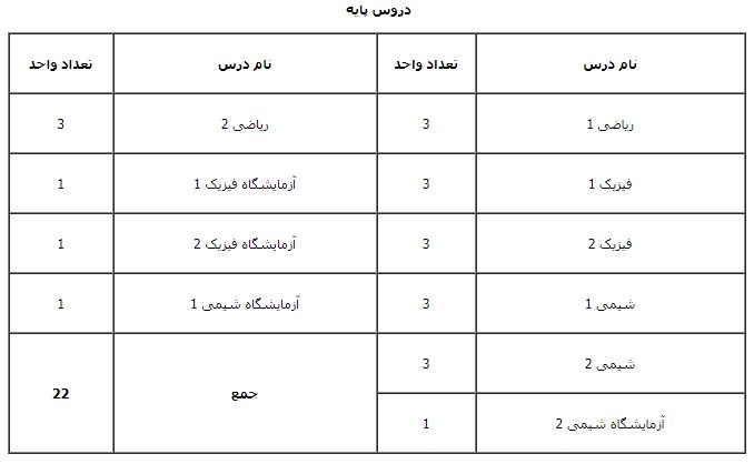 دروس پایه کارشناسی زیست سلولی مولکولی