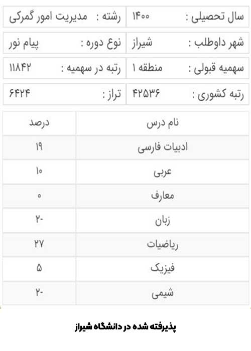 کارنامه آخرین قبولی