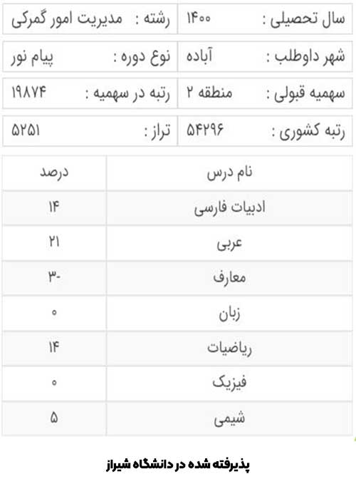 کارنامه آخرین قبولی