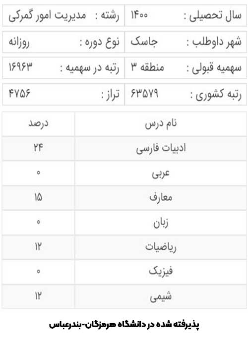 کارنامه آخرین قبولی