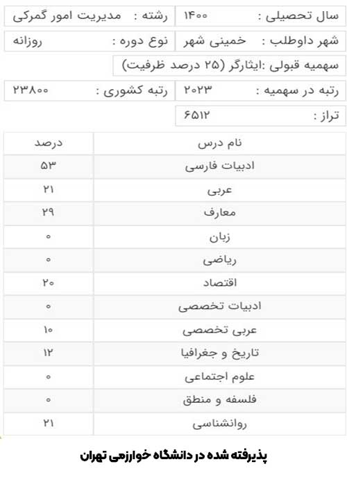 کارنامه آخرین قبولی
