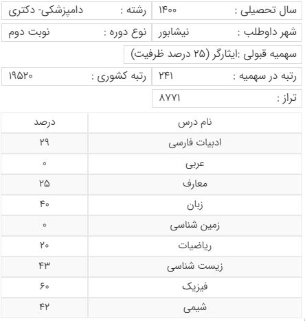سهمیه 25 درصد ایثارگر قبولی رشته دامپزشکی دانشگاه فردوسی مشهد