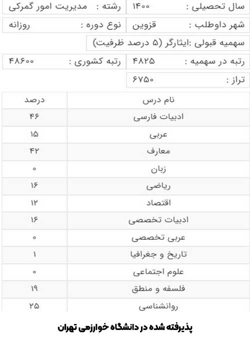 کارنامه آخرین قبولی