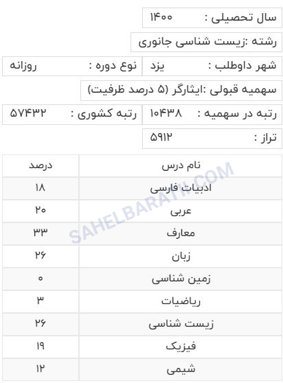قبولی با سهمیه 5 درصد ایثارگر